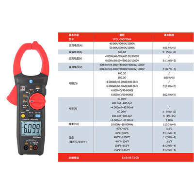 英鹏防爆钳形万用表大电流钳形表YPGL-600V/206A